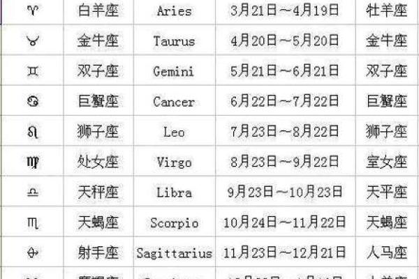 一月是什么星座