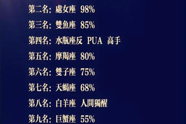 最有人气的星座排行，让你一眼看懂性格特点！