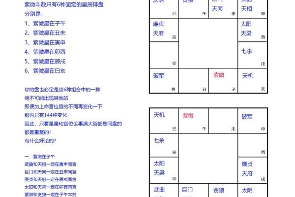 紫微斗数命理网 紫微斗数命理学正解？