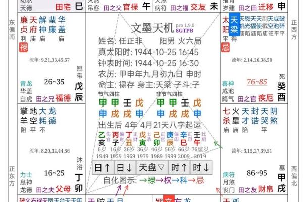 紫微斗数命理网 紫微斗数命理学正解？