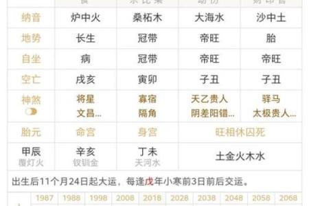 八字财官印俱全的人多吗