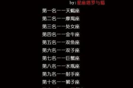 当红明星的星座排行榜：最适合做领袖的星座Top10