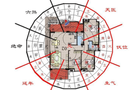 常见的套房风水有什么讲究注意