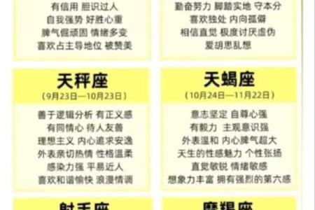太阳星座查询