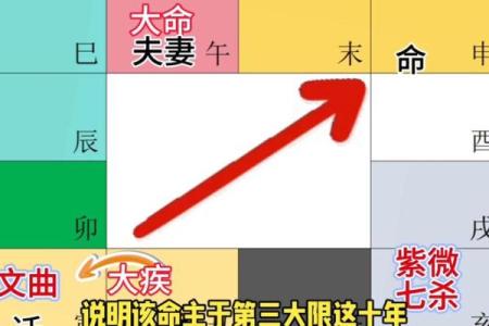 从紫薇命格看你身边的小人和贵人