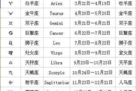 一月是什么星座