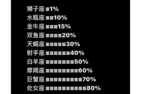 【揭秘！最贱星座排行榜Top10，你被评价了吗？】