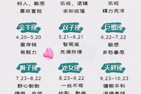 十二星座公主的名字