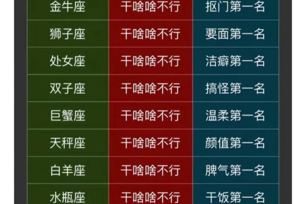 有哪几个星座