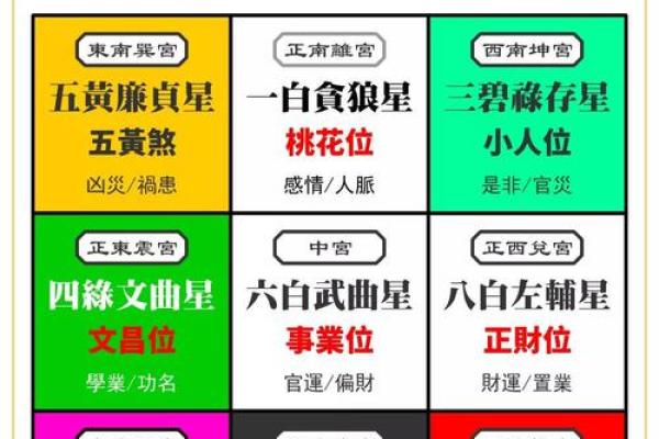 钦天门紫微斗数 斗数基础第20讲 贪狼（一）