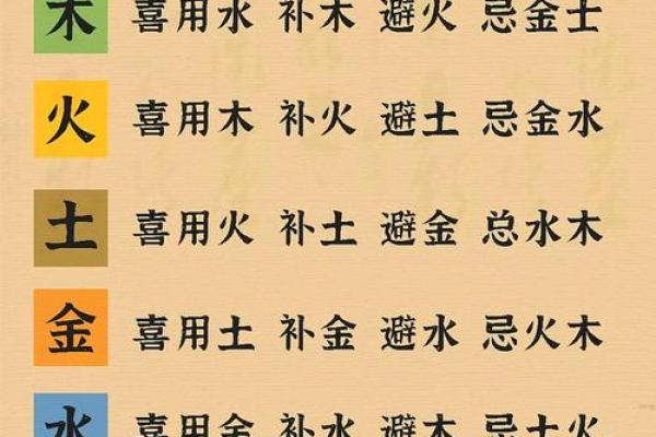 如何看八字喜什么五行