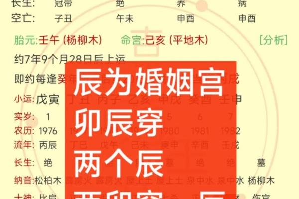 进行分析生辰八字看婚姻 应该注意些什么 这几点不可大意
