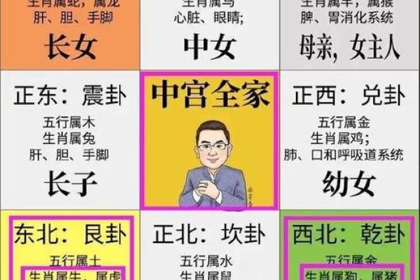 看看你家有没有出现这几种风水
