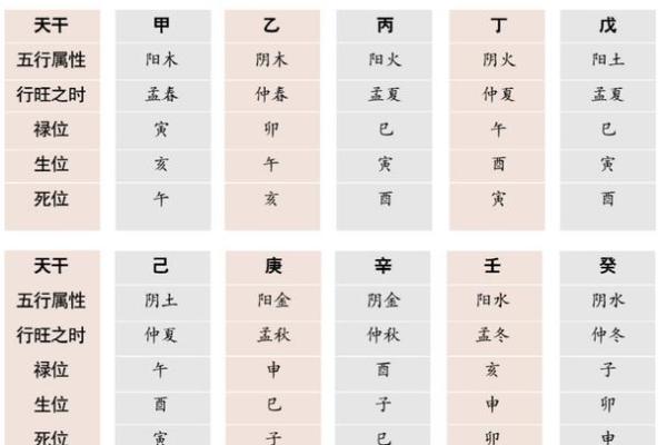 三字五行怎么算八字算命