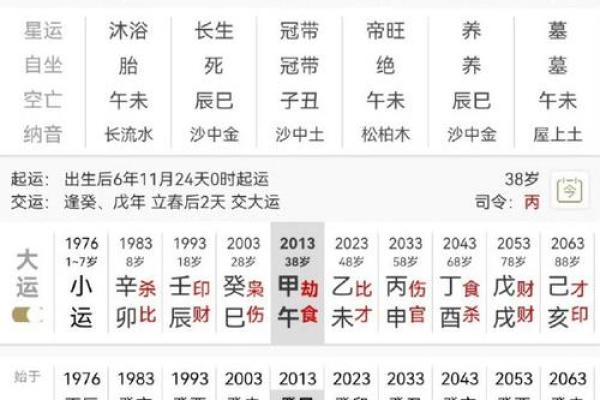 八字伤官旺的人怎么样 八字伤官旺如何