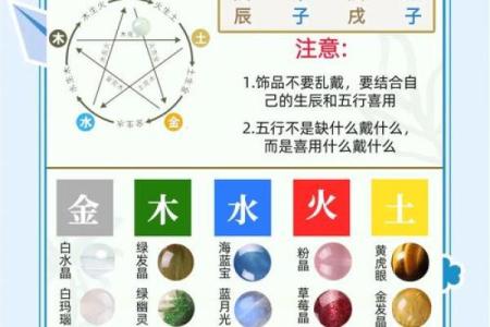 如何看八字喜什么五行