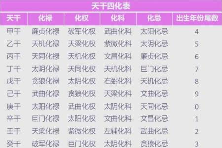 紫薇斗数计算年纪