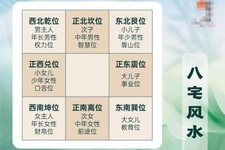 看看你家有没有出现这几种风水