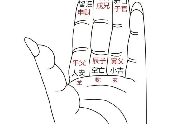 小六壬紫薇斗数