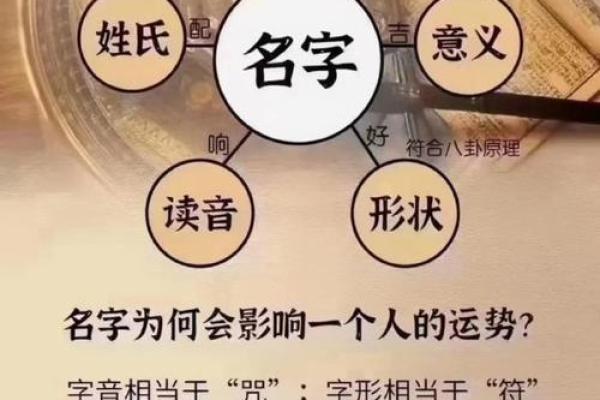 姓名算命婚姻配对 姓名算一算你的婚姻？
