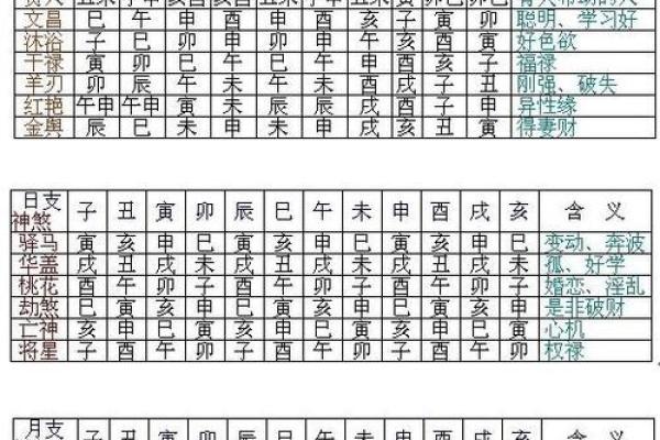 四柱八字神煞之论八专