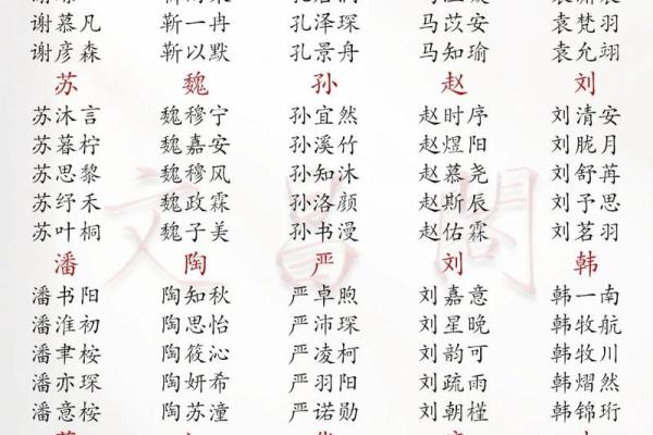 2019年3月22号未时出生的男孩应该起什么样的名字姓名