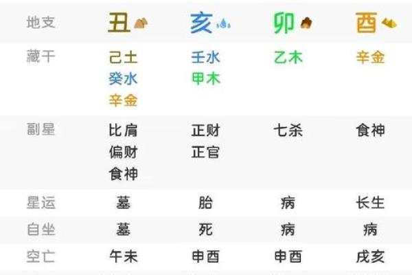 八字“岁德正官”和“时上七杀”有何区别？