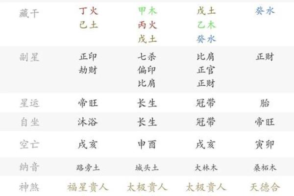 八字“岁德正官”和“时上七杀”有何区别？