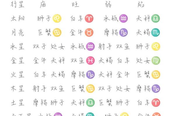 如何查看自己的星盘 个人星盘查询方法