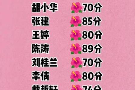 免费姓名打分测试100分,姓名打分测试免费