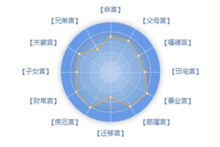 方外人河洛紫薇斗数