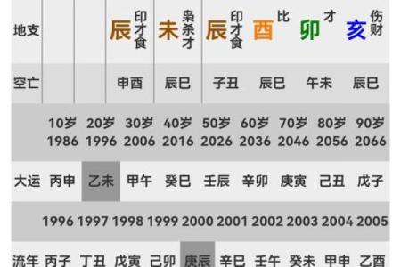 八字里面的流年是什么意思,八字怎么批流年
