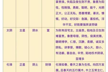 紫薇斗数流年怎么数