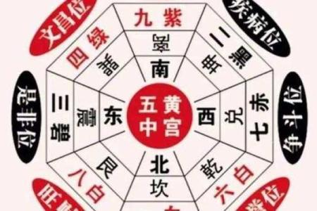王室风水