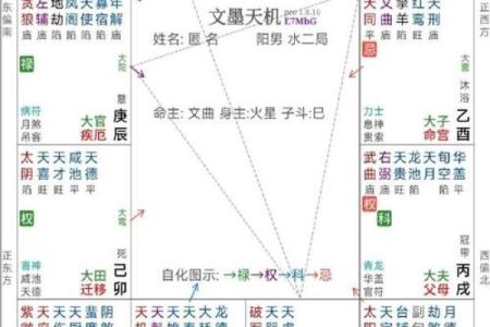 紫薇斗数配偶父母