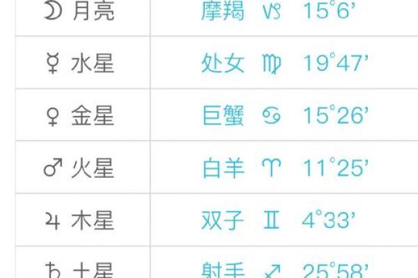 六月九号是哪个星座