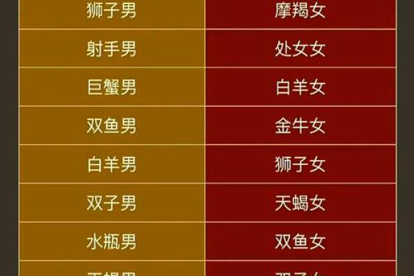 哪个星座排名第一十二星座好男人排行榜