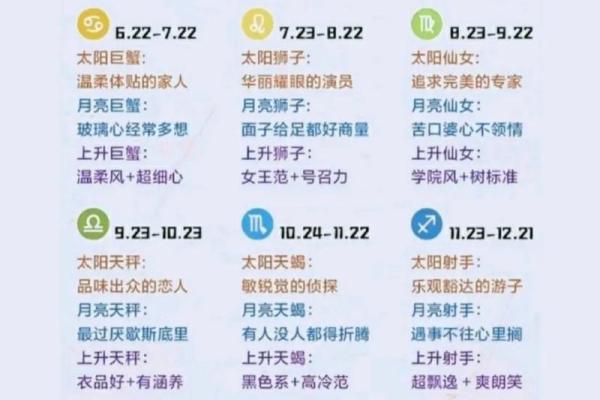 太阳星座射手上升星座天秤的运势怎么样