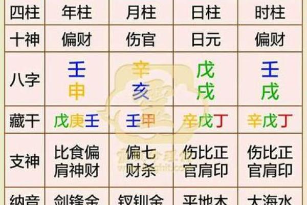 卜易居算命网免费算命大全