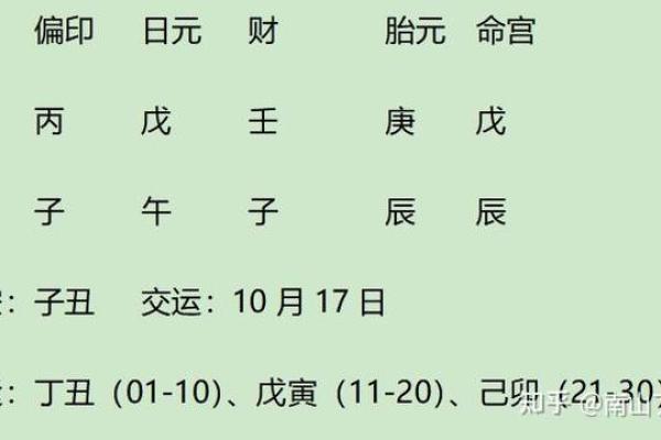 八字月支日支相冲