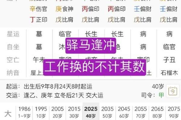 周公八字算命
