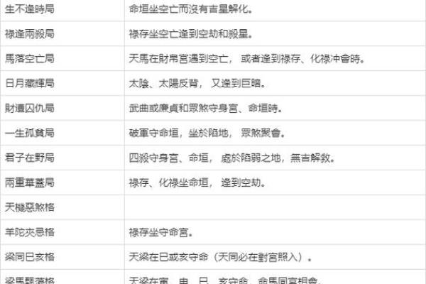 紫薇斗数子平斗数