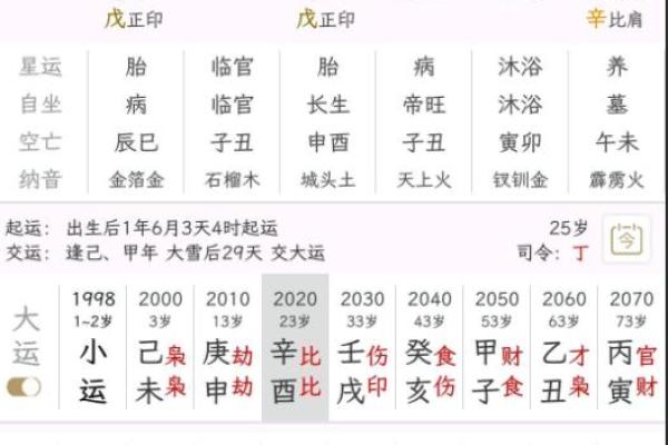 看八字喜用神