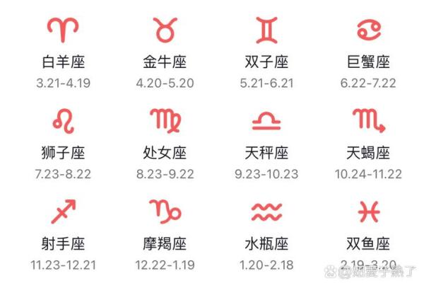 12月23日生日是哪个星座