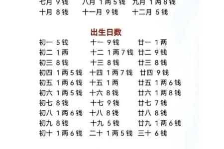 免费农历称骨八字算命,称骨算命八字算终身免费