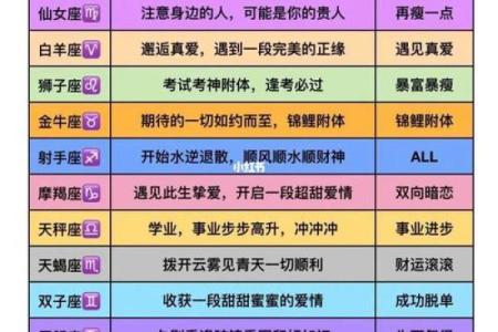 六月九号是哪个星座