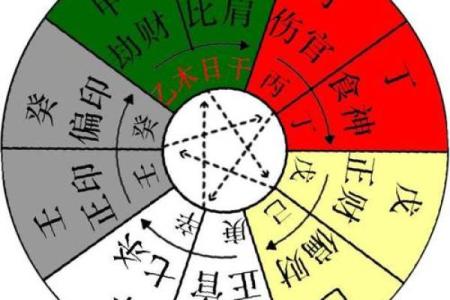 周公八字算命