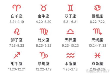 12月23日生日是哪个星座
