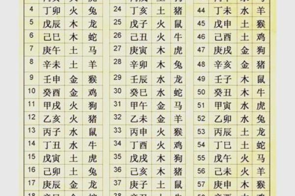 生辰八字算何时生孩子 生辰八字算何时生孩子