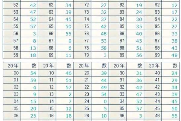 生辰八字算何时生孩子 生辰八字算何时生孩子